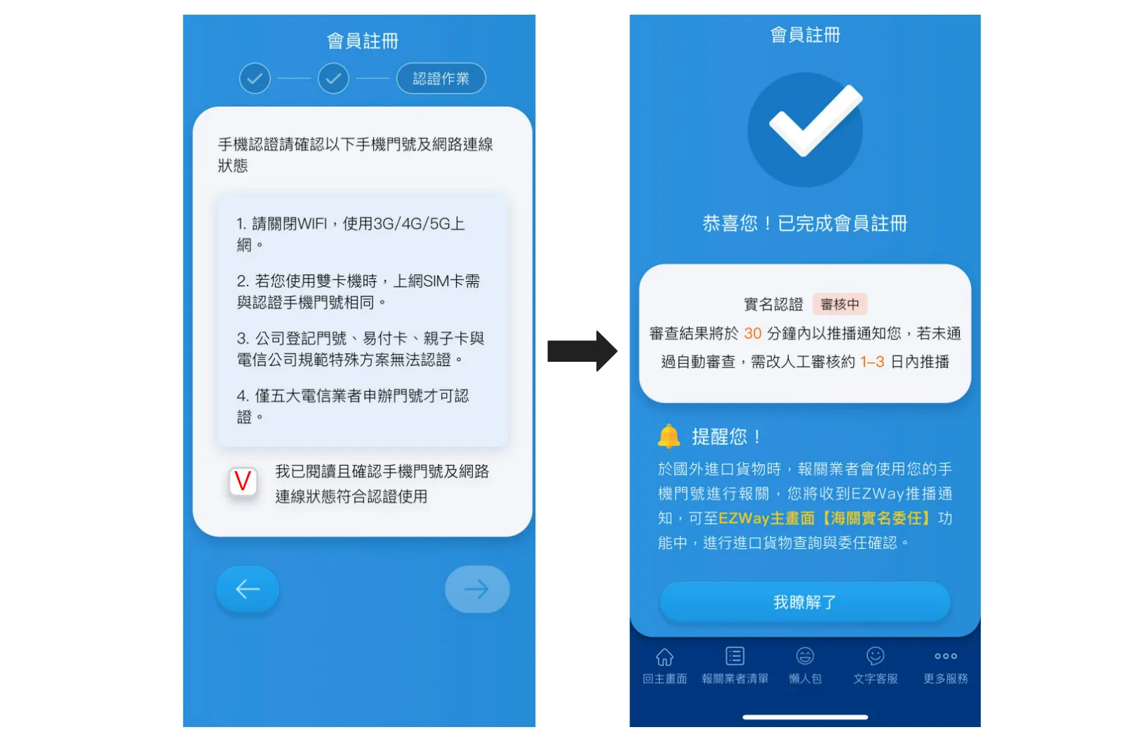 EZWAY 手機驗證示意